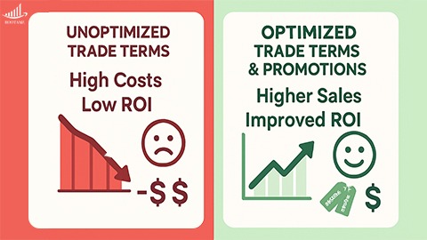 optimised Trade term Promotions