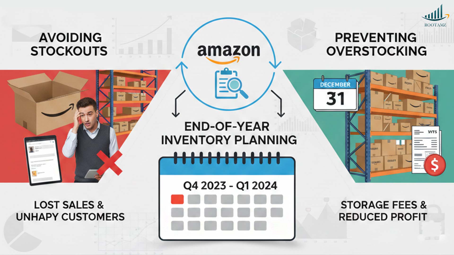 End Of Year Inventory Planning Avoiding Stockouts & Overstocking On Amazon