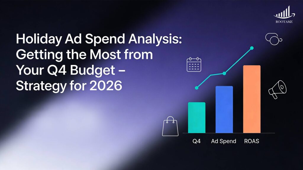 Amazon Q4 advertising performance dashboard showing ROAS trends, budget pacing & campaign optimization metrics – RootAMZ Advertising Management.