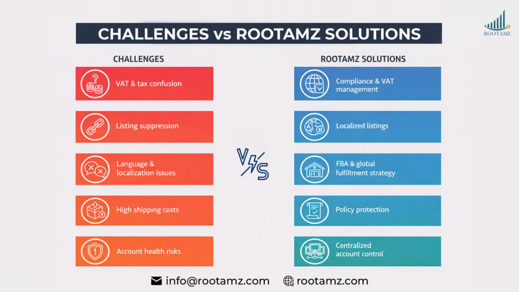 Challenges Vs Rootamz Solutions