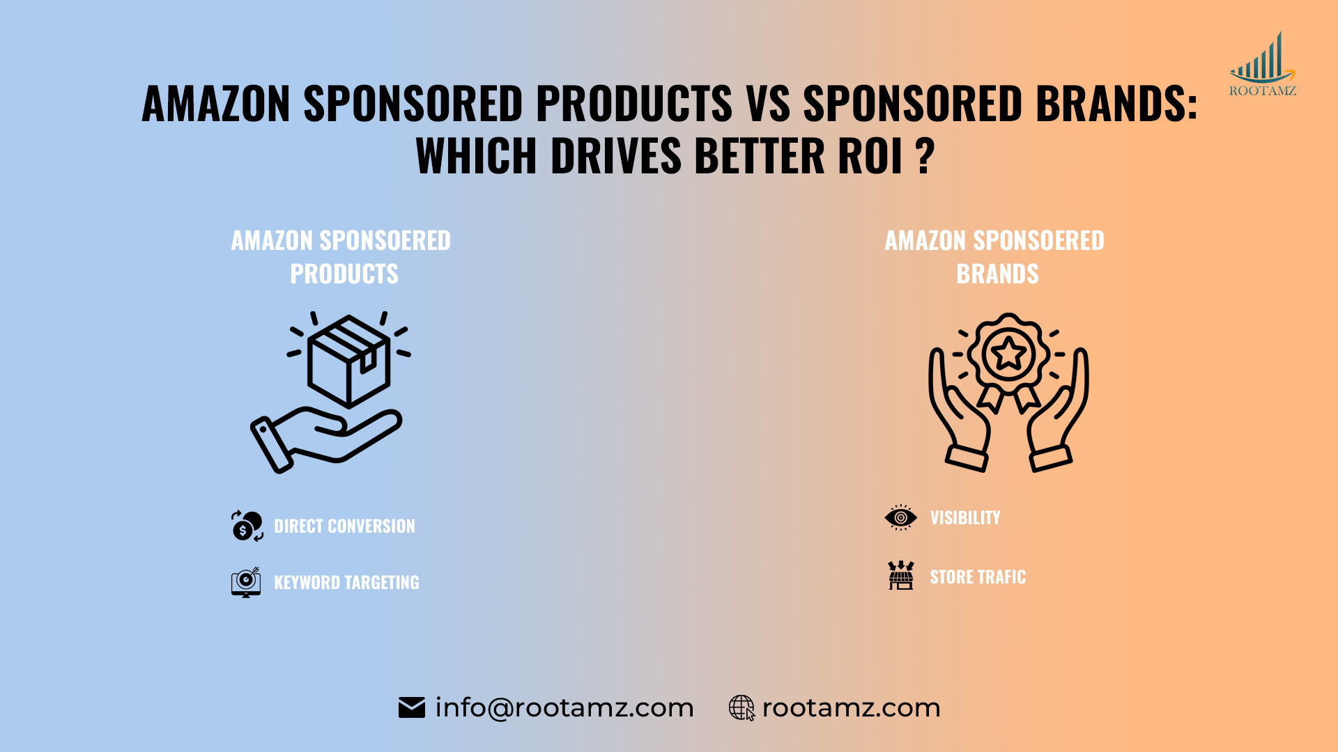 Amazon Sponsored Products vs Sponsored Brands ad format comparison showing product ads & brand banner ads in search results