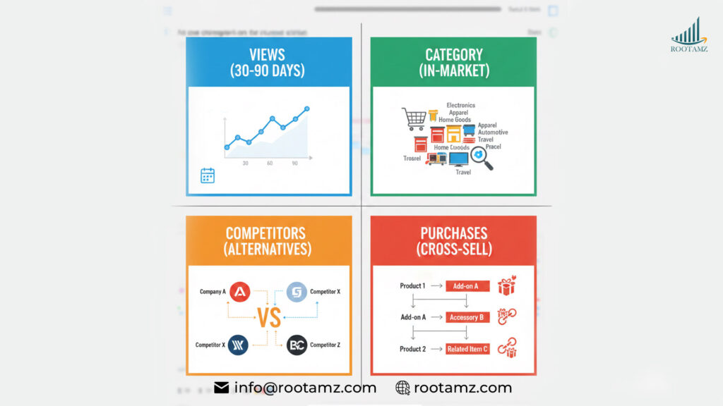 Four Retargeting Strategies That Work