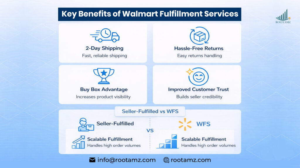 Key Benefits Of Walmart Fulfillment Services