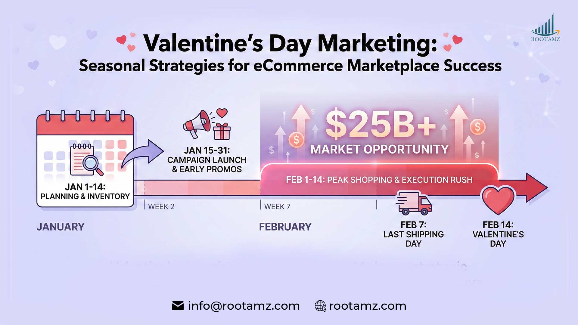 Why Valentine’s Day Marketing Demands Your Attention