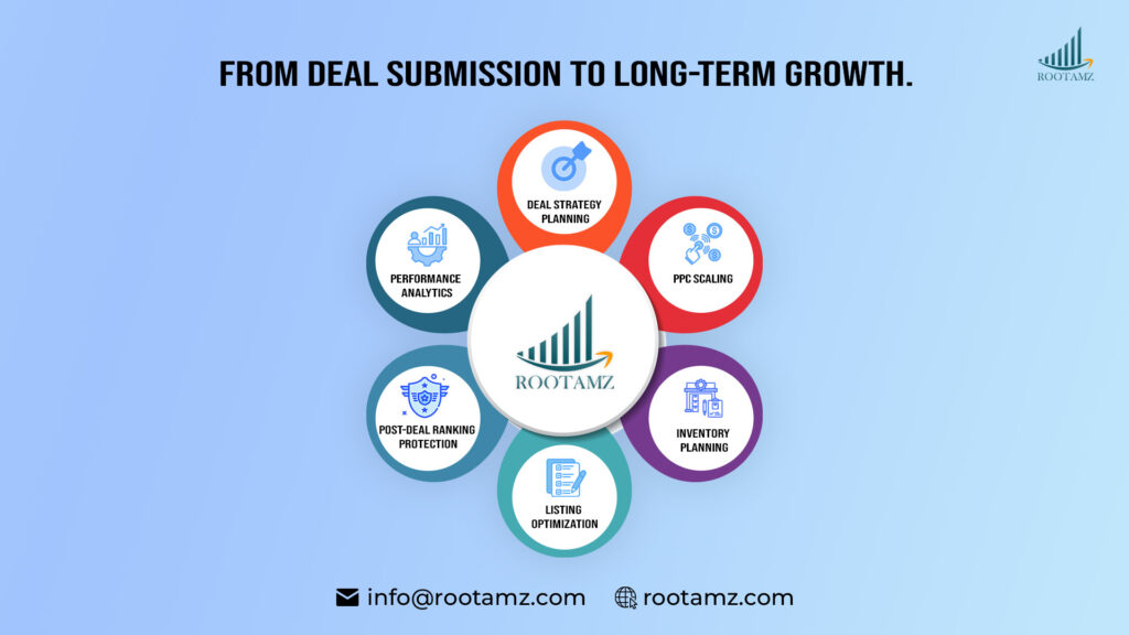 RootAMZ Amazon Lightning Deal management strategy including PPC scaling, inventory planning, listing optimization & post-deal ranking protection for sustainable growth