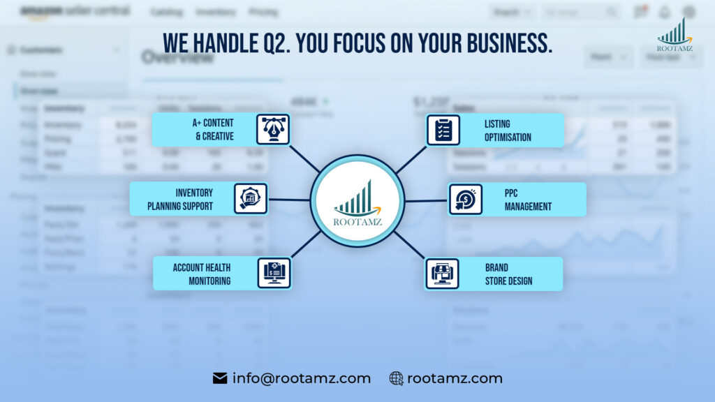 RootAMZ Amazon Q2 seller support services including listing optimisation, PPC management, brand store design, A+ content creation, inventory planning and account health monitoring for summer and back-to-school sales performance.