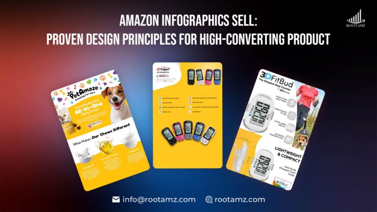 Amazon product listing grid showing one high-converting infographic highlighted with heat map attention