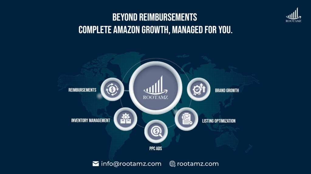 RootAMZ Amazon management services dashboard showing reimbursement recovery inventory management PPC and global marketplace support