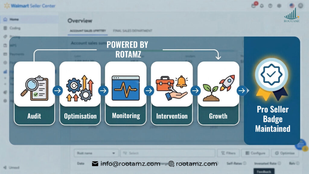 Rootamz = Retention + Control System