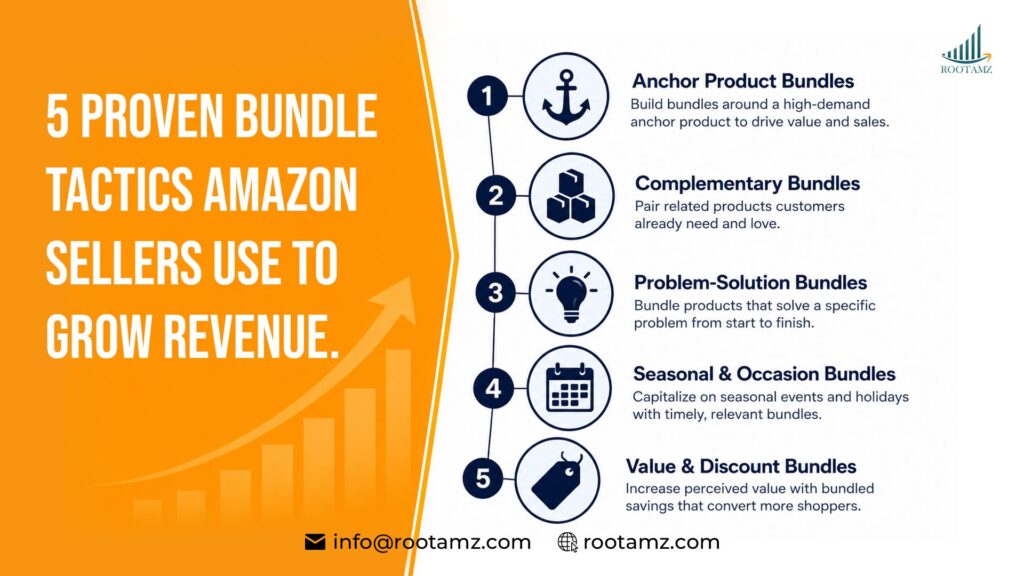 5 Amazon Bundling Tactics That Increase Aov