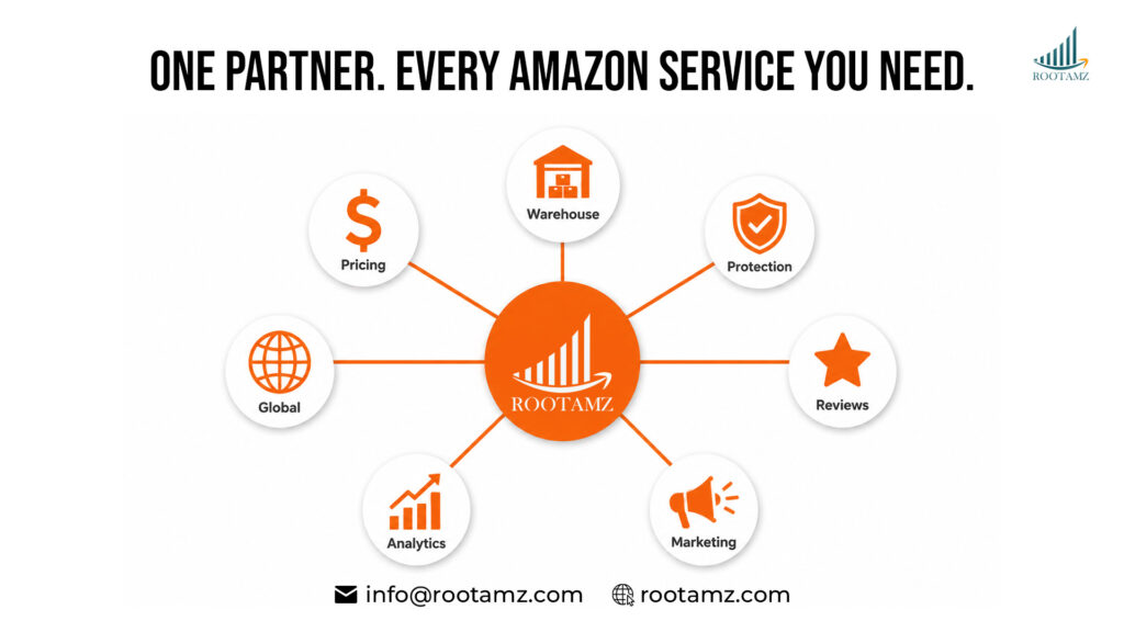 Rootamz Full Service Amazon Vendor Management