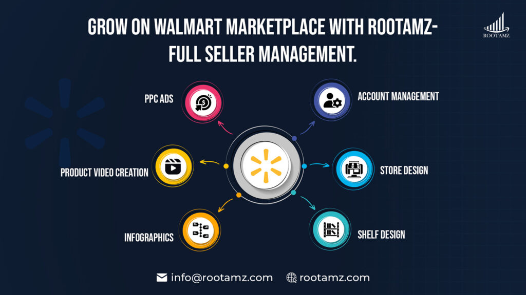 RootAMZ Walmart Marketplace management services including account management, store design, PPC ads, and product video creation for sellers