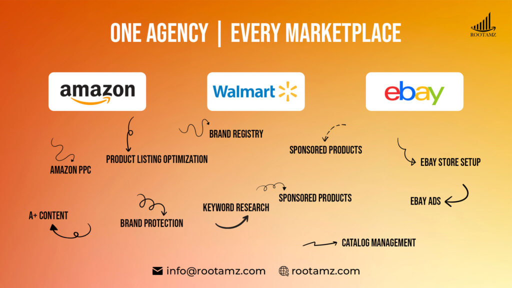 RootAMZ marketplace services overview Amazon, eBay & Walmart advertising, listing optimisation & account management